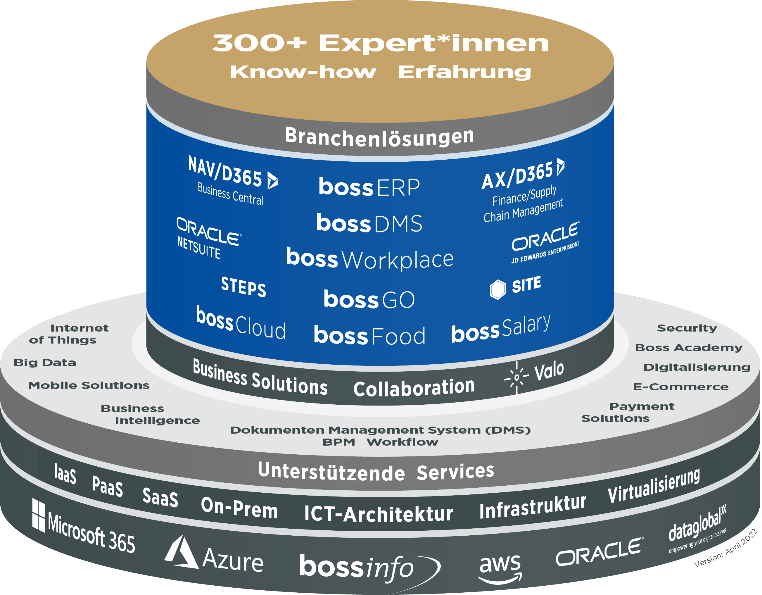 Boss Info Stack – Erfolgreiches Produktmanagement