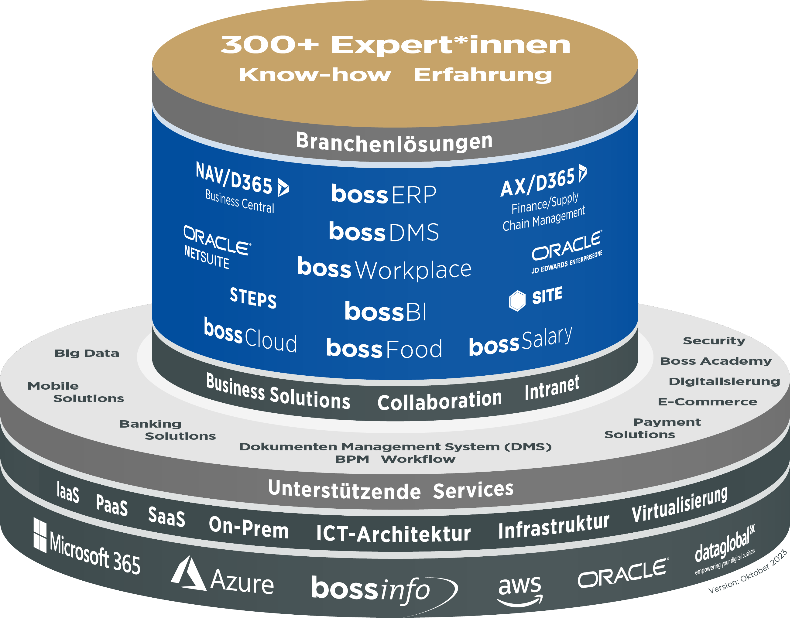 Boss Info Stack – Erfolgreiches Produktmanagement