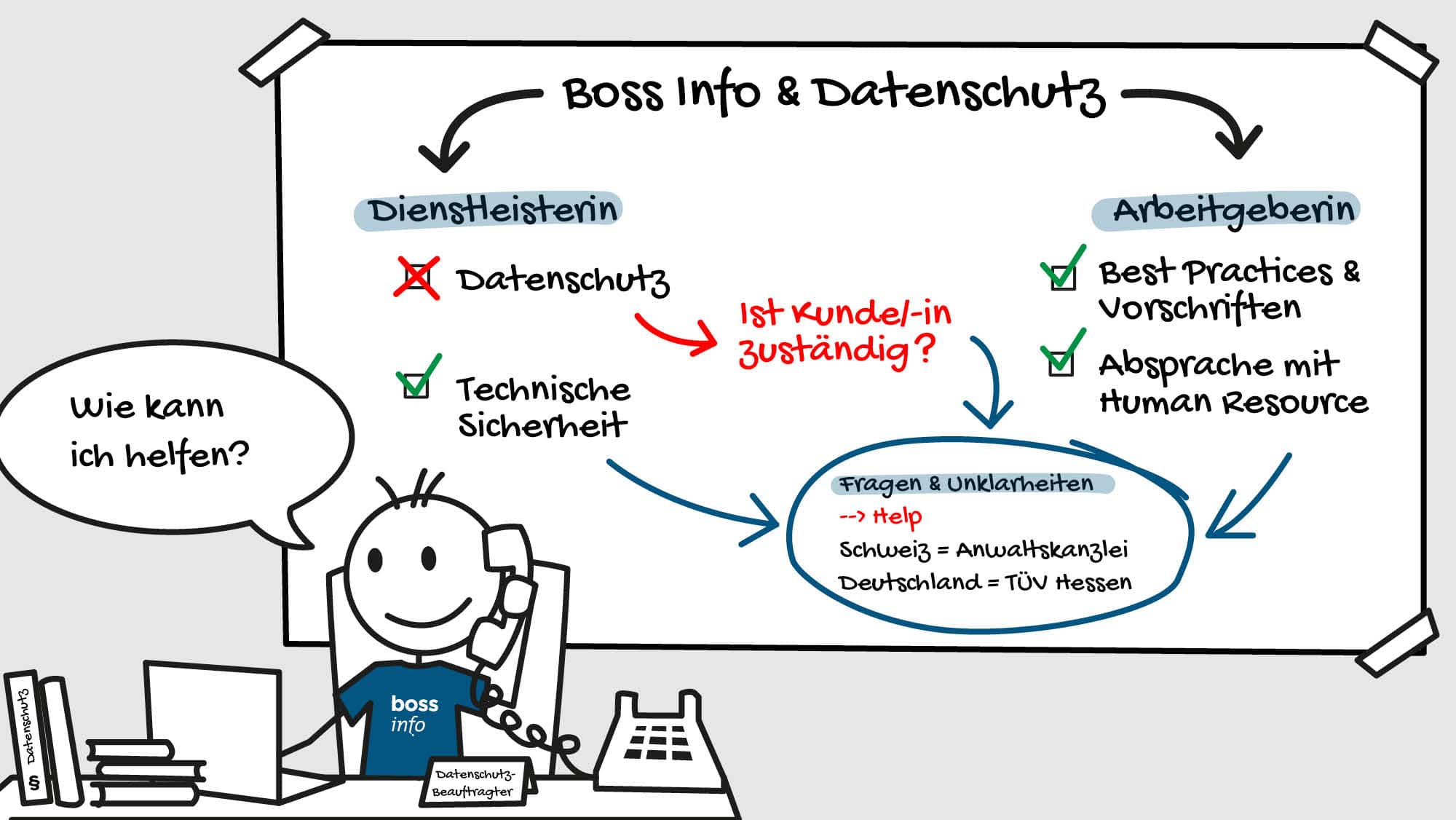 Data protection at bossinfo.ch AG